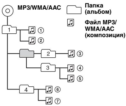 SONY CDX-GT517EE - ПорядOK Воспpon3ВeДЕнЯ файлов MP3/WMA/AAC - 1