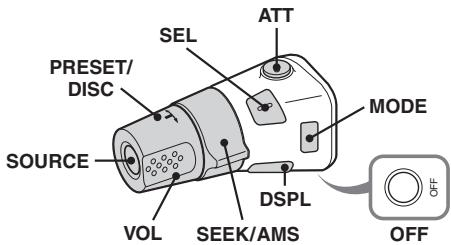 SONY CDX-GT517EE - Location of controls - 1