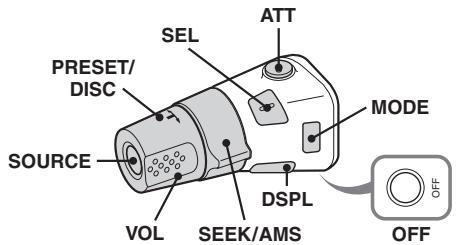 SONY CDX-GT517EE - PacnoIoxKeHne opraHOb ynpaBlenn - 1