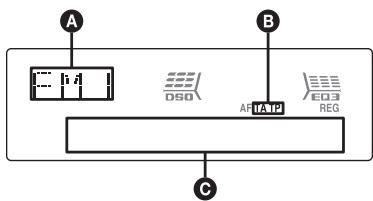 SONY CDX-GT517EE - Display items - 1