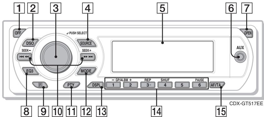 SONY CDX-GT517EE - Main unit - 1