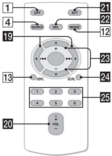 SONY CDX-GT517EE - Пильт Дистанцнон Horoуnpавлия RM-X151 - 1