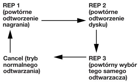 SONY XR-C453RDS - Powtorne odtwarzanie nagrań Funkcja - Repeat play - 1