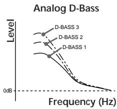 SONY XR-C453RDS - Boosting the bass sound — D-bass - 2