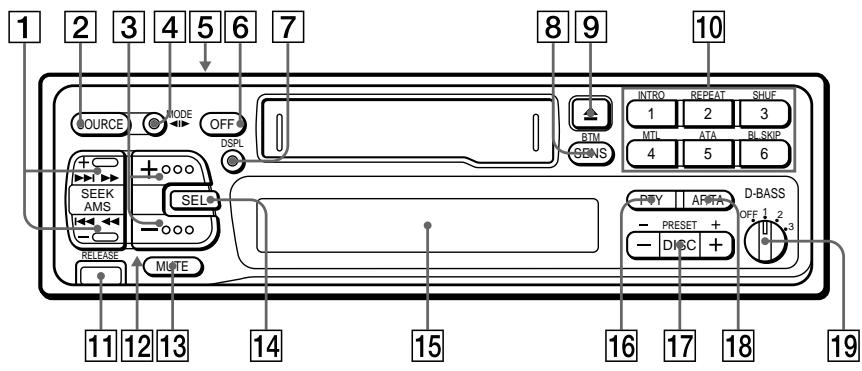 SONY XR-C453RDS - Pa3poIoxeHne Ha ypeIte 3a ynpaBJIeHne - 1