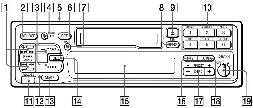 SONY XR-C453RDS - PacpoJoxeHne opraHOB ynpaBJIeHnI - 1
