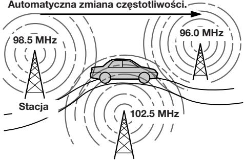 SONY XR-C453RDS - (AF=czestotliwosci alternatywne) - 1