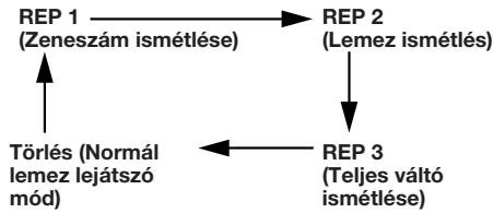 SONY XR-C453RDS - Lemez ismetlésse - 1