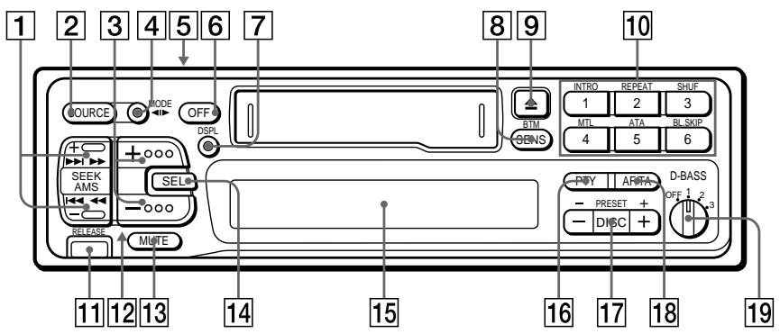 SONY XR-C453RDS - Location of controls - 1