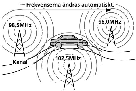 SONY XR-C8220R - — Alternativa frekvenser (AF) - 1