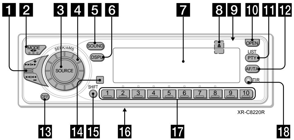 SONY XR-C8220R - Localización de los controlles - 1