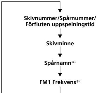 SONY XR-M510 - Visa skivminne - 2