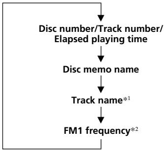 SONY XR-M510 - Displaying the disc memo - 2