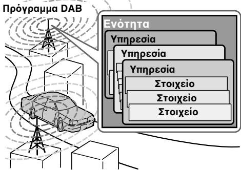 SONY XR-M510 - Eπιακόπησι Κου DAB - 1