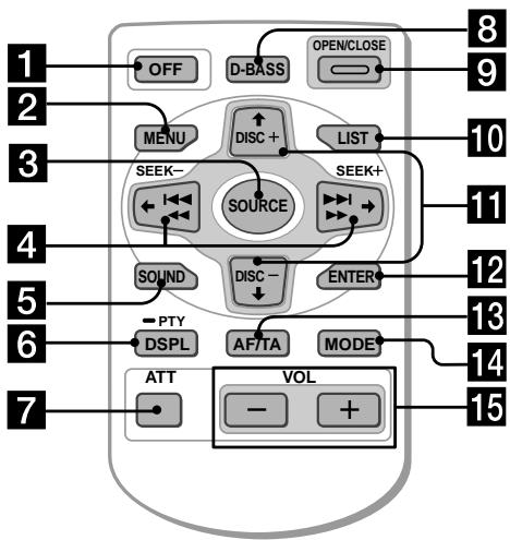 SONY XR-M510 - Location of controls - 1