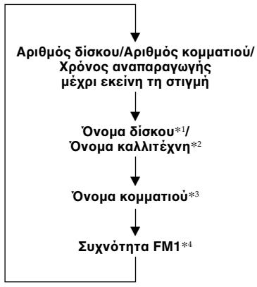SONY XR-M510 - Evaalayn twv evdiieewv oovn - 1