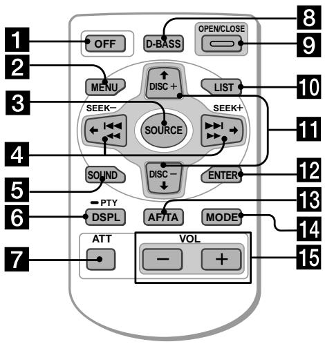 SONY XR-M510 - Localización de los controlles - 1