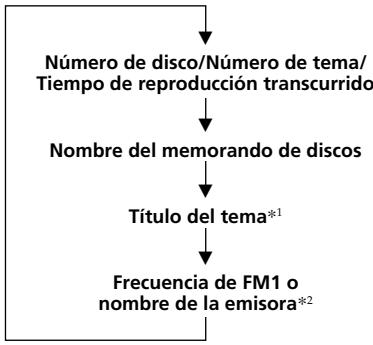 SONY XR-M510 - Visualización del memorando de discos - 2