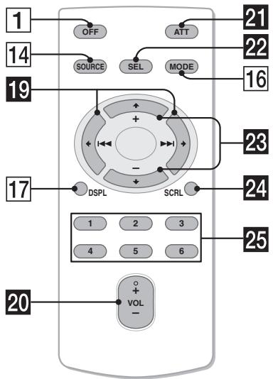 SONY CDX-A250 - Hoofdeenheid - 2