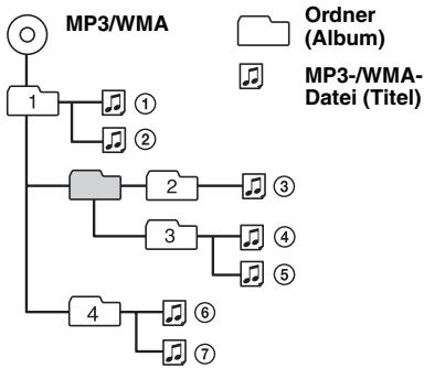 SONY CDX-A250 - Wiedergabereihenfolge von MP3-/ WMA-Dateien - 1