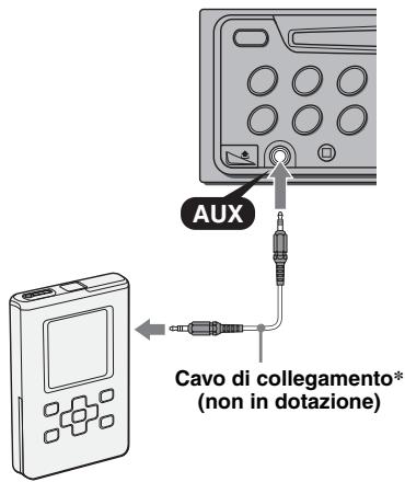 SONY CDX-A250 - Collegamento del dispositivo audio portatile - 1