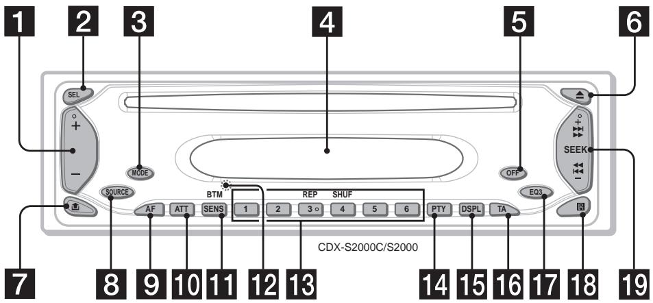 1 2 3 4 5 6 SEL + - MODE SOURCE AF ATT SENS BTM 1 2 REP SHUF 3 o 4 5 6 PTY DSPL TA EQ3 SEEK CDX-S2000C/S2000 7 8 9 10 11 12 13 14 15 16 17 18 19