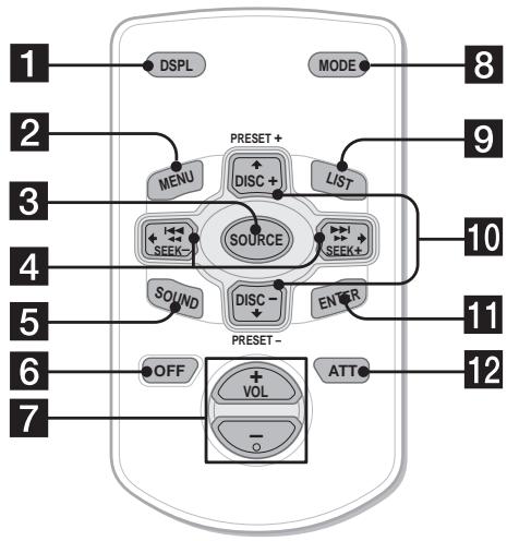 graph TD A["1 DSPL"] --> B["2 MENU"] B --> C["3 SOURCE"] C --> D["4 SOUND"] D --> E["5 RESET-"] E --> F["6 OFF"] F --> G["7 MODE"] G --> H["8"] C --> I["9 LIST"] I --> J["10"] C --> K["11 ENTER"] K --> L["12 ATT"]