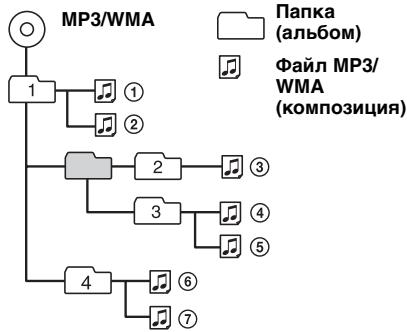 SONY MEX-BT5000 - Порядок воспроизведения файлов МРЗ/WMA - 1
