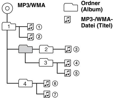 SONY MEX-BT5000 - Wiedergabereihenfolge von MP3-/WMA-Dateien - 1