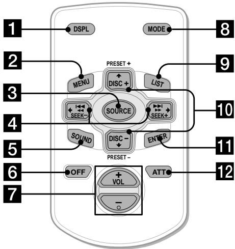 SONY XR-L500V - Tasti SEEK (- / + ) - 1