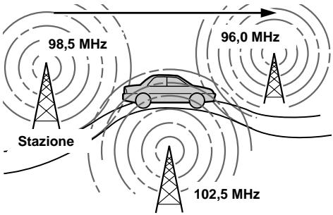 SONY XR-L500V - Risintonizzazione automatica per la ricezione ottimale - 1