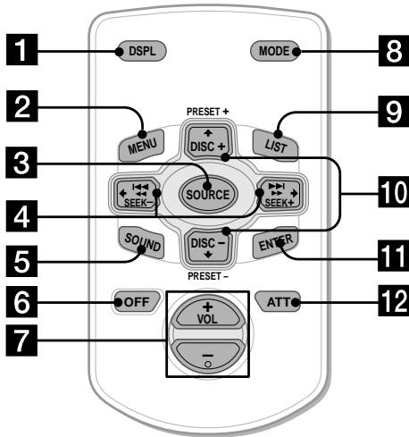 SONY XR-L500V - Kaartafstandsbediening RM-X114 (los verkrijgbaar) - 1