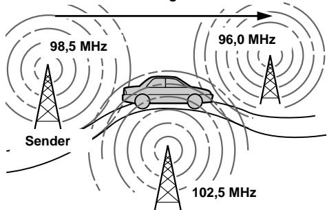 SONY XR-L500V - Automatisches Neueinstellen von Sendern für optimale Empfangsqualität - 1