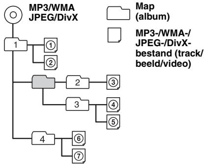 SONY MEX-DV800 - Afspeelvolgorde van MP3-/WMA-/JPEG-/DivX®-bestanden - 1