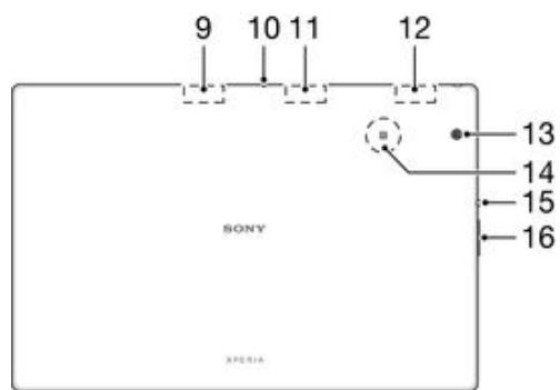 SONY XPERIA Z4 TABLET (SGP711), XPERIA Z4 SGP712 - Présentation - 2