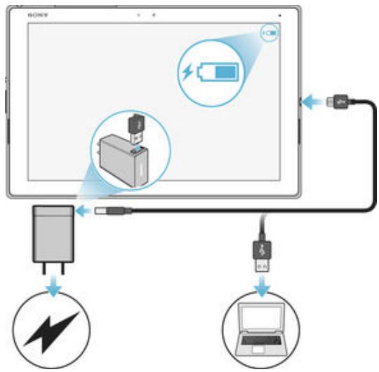 SONY XPERIA Z4 TABLET (SGP711), XPERIA Z4 SGP712 - Pour sécher le port USB - 3