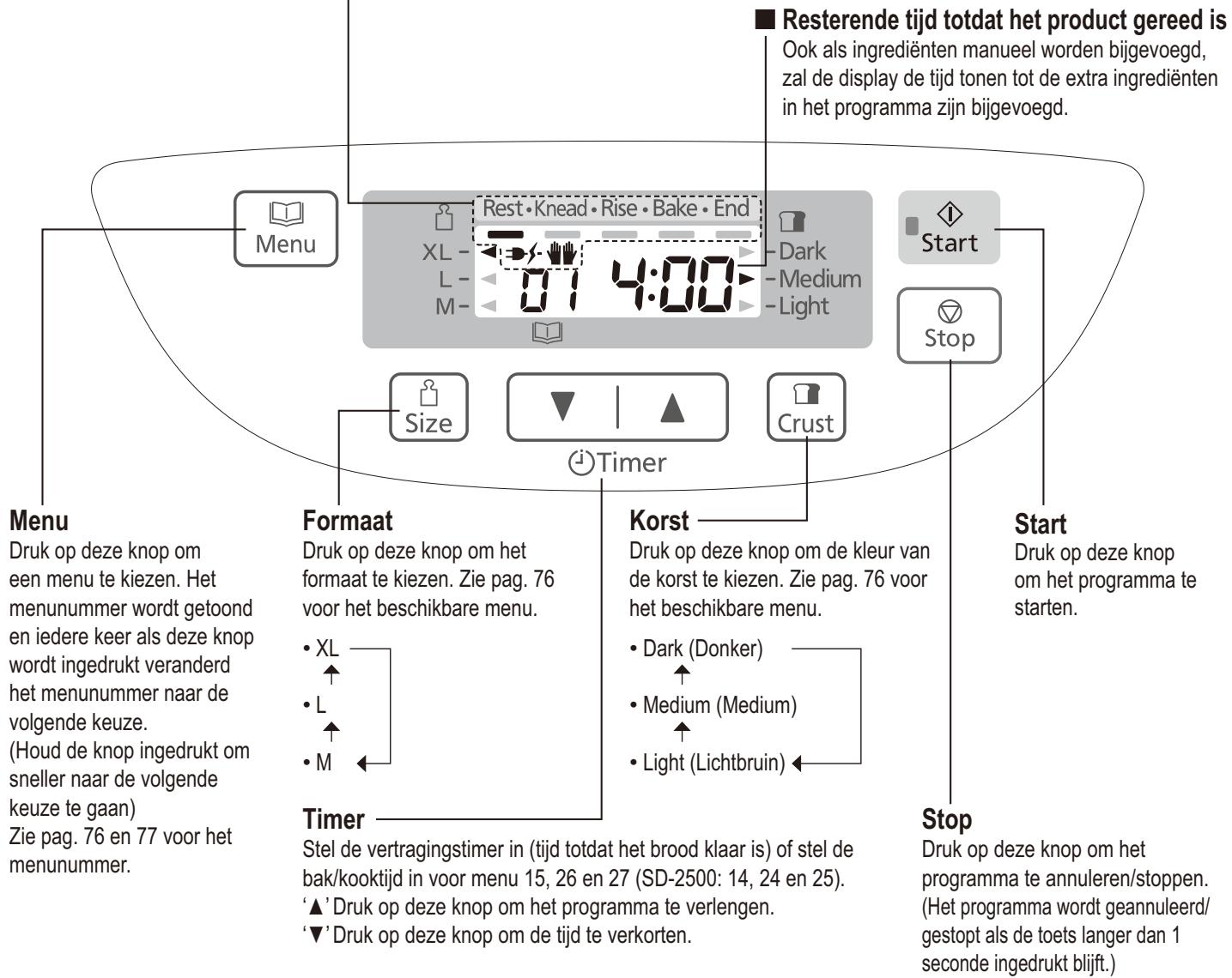 PANASONIC SD-2500WXE - Gebruiksstatus - 1