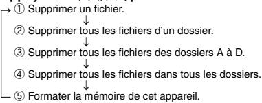 PANASONIC RR US 591 - Supprimer les fichiers enregistrés - 1