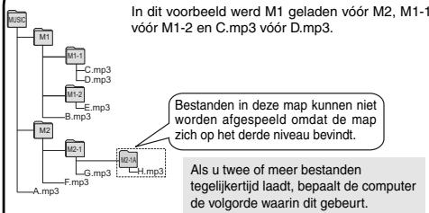 PANASONIC RR US 591 - Luisteren naar muziek op dit apparaat (MP3-bestanden overzetten naar dit apparaat) - 1