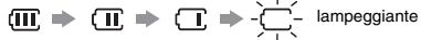 PANASONIC RR US 591 - Inserimento della batteria - 3