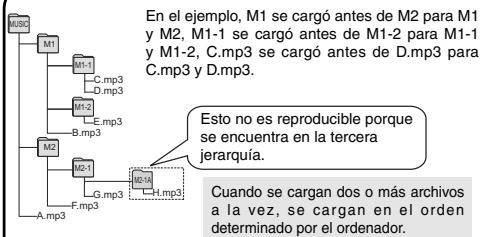 PANASONIC RR US 591 - (Transferencia de archivos de música MP3 a esta unidad) - 1
