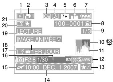 PANASONIC LUMIX DMC-FX12 - À l'enregistrement (après le paramétrage) - 4