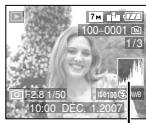 PANASONIC LUMIX DMC-FX12 - Exemples d'histogramme - 6