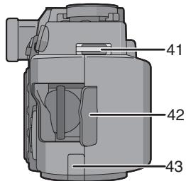 PANASONIC LUMIX DMC-L1K - Noms des composants - 5