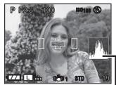 PANASONIC LUMIX DMC-L1K - Exemples d'histogrammes - 1