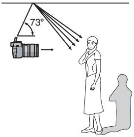PANASONIC LUMIX DMC-L1K - Appuyez légèrement sur [↓ OPEN] Ⓐ, puis fixez le flash intégré dans la position illustrée ci-dessous. - 2