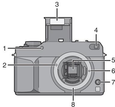 PANASONIC LUMIX DMC-L1K - Noms des composants - 1
