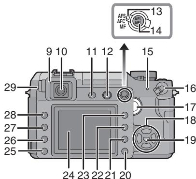 PANASONIC LUMIX DMC-L1K - Noms des composants - 2