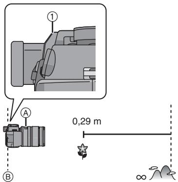 PANASONIC LUMIX DMC-L1K - - À propos du voyant de distance de mise au point et de la ligne de référence de mise au point - 1