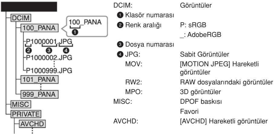 PANASONIC DMCGF3KEG - Bilgisayarı kullanarak kartın içeriklerine göz atma (klasör yapısı) - 1
